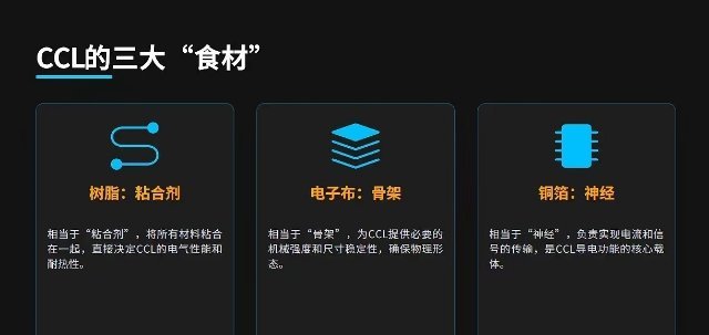 AI硬件通胀的六大核心受益链1.光纤：长飞光纤2.电子布：菲利华3.存储：兆易创