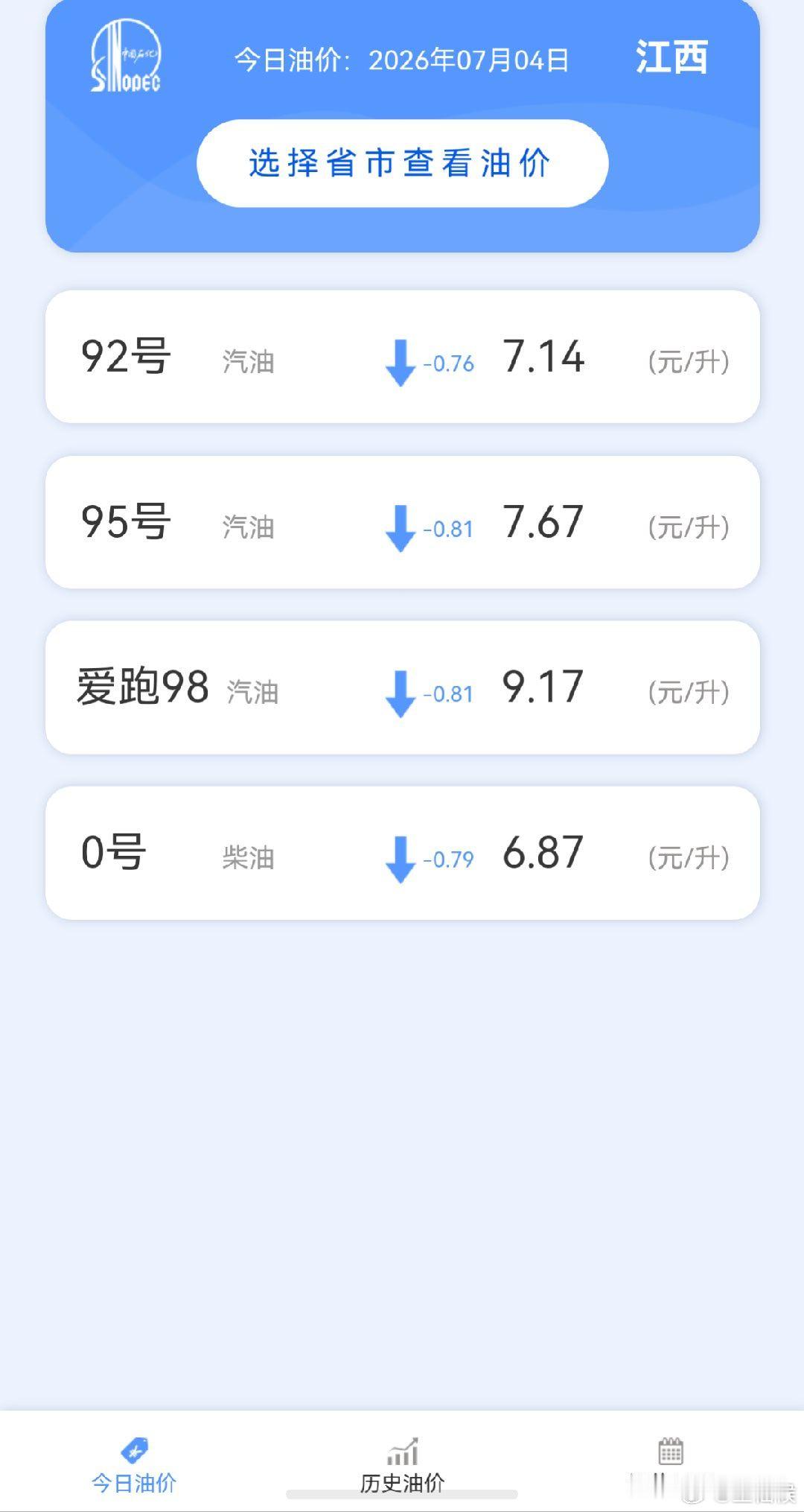 油价或重返7元时代 重返5元时代还差不多 