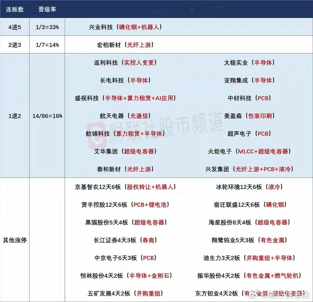 6月26日盘前预案：科技行情持续依然看内部切换；存储芯片依然是今天最大看点！1、
