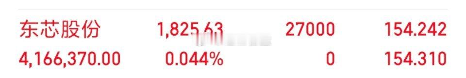 各位战友！我的千里马（ *东芯股份 sh688110[股票]**  ），全部买入
