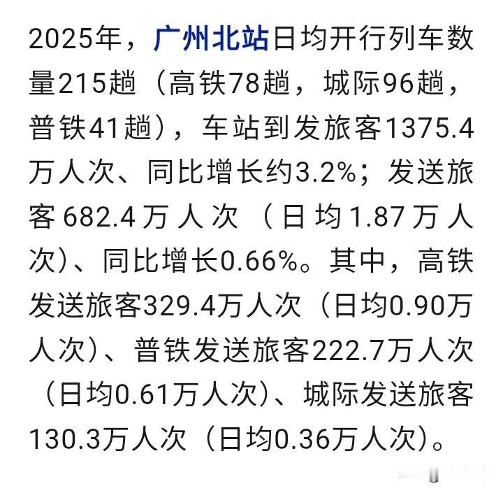 为什么好多人说广州花都的交通差呢？这到底是为什么？

你翻一翻相关数据就清楚了，