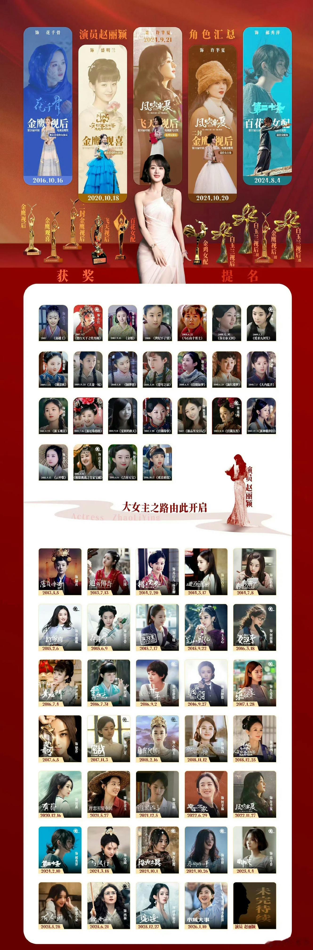 赵丽颖13个月没进组了虽然赵姐13个月没进组 但是一直活跃在大屏幕上 这就是实力