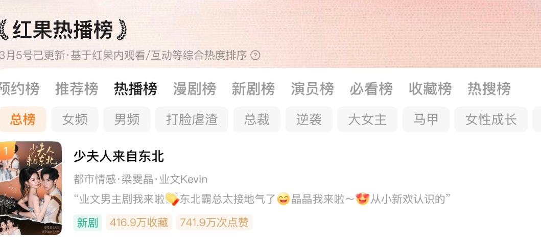 诡秘们，红果总榜点进去的，这部还怪好看的嘻嘻想要第二部。。少夫人来自东北