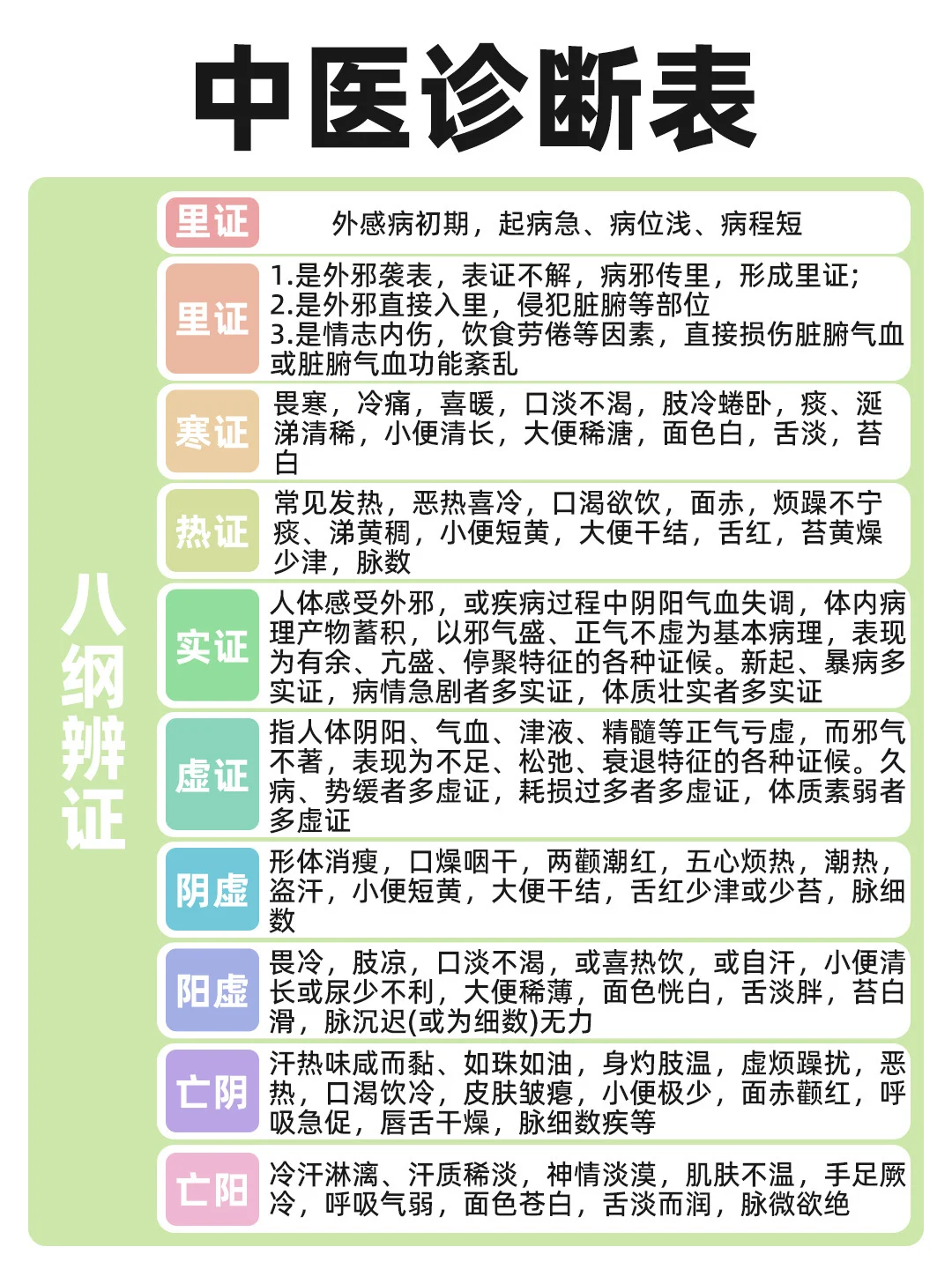 中医入门诊断表｜从0到1入门八纲辨证