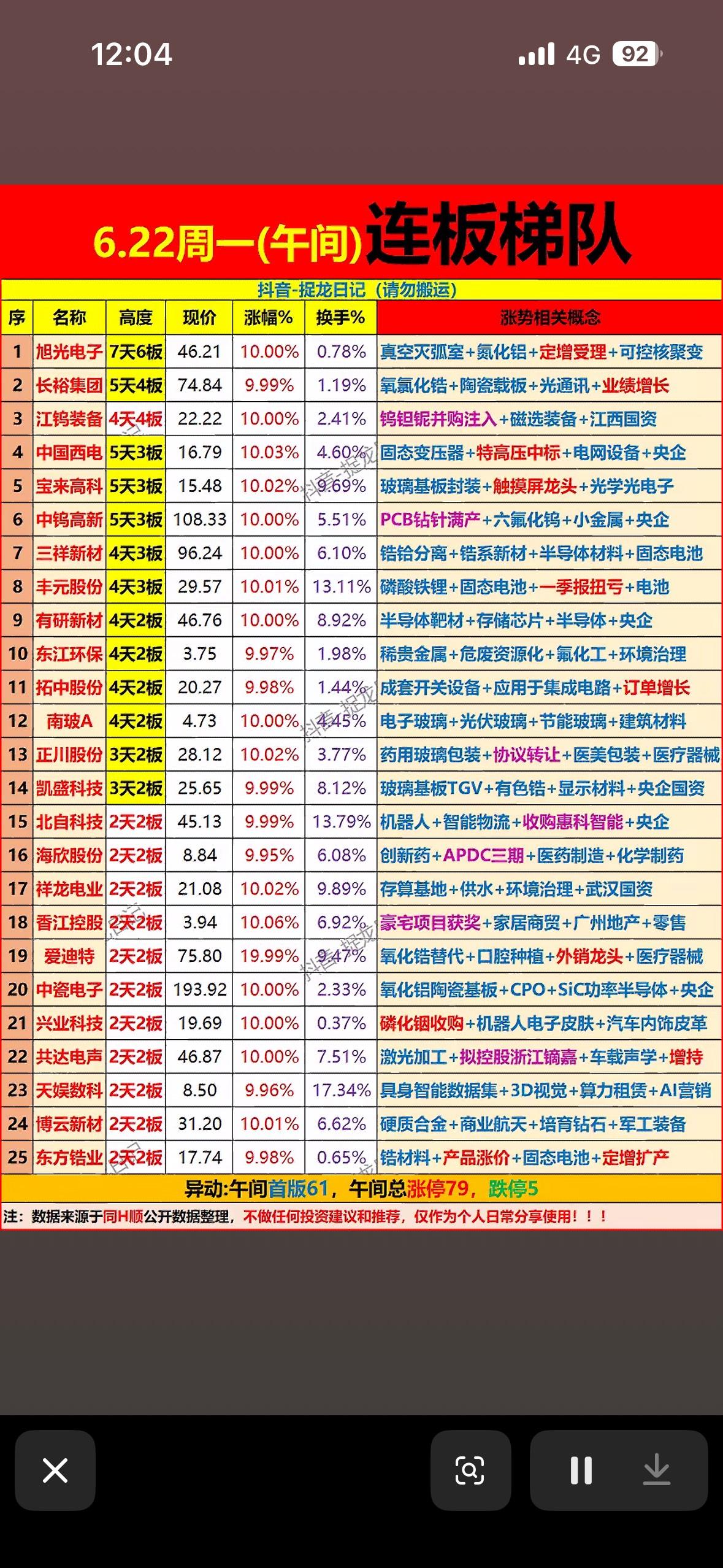 6月22日个股连板梯队

6月22日的个股连板梯队挺有看头。先看第一梯队，有高概