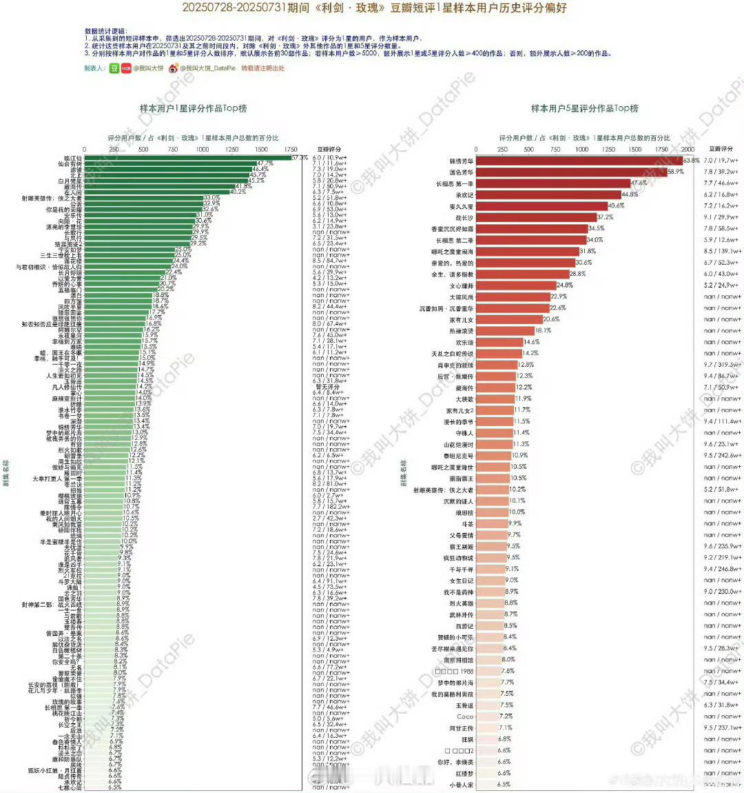 利剑玫瑰低分样品用户偏好，都看清楚 