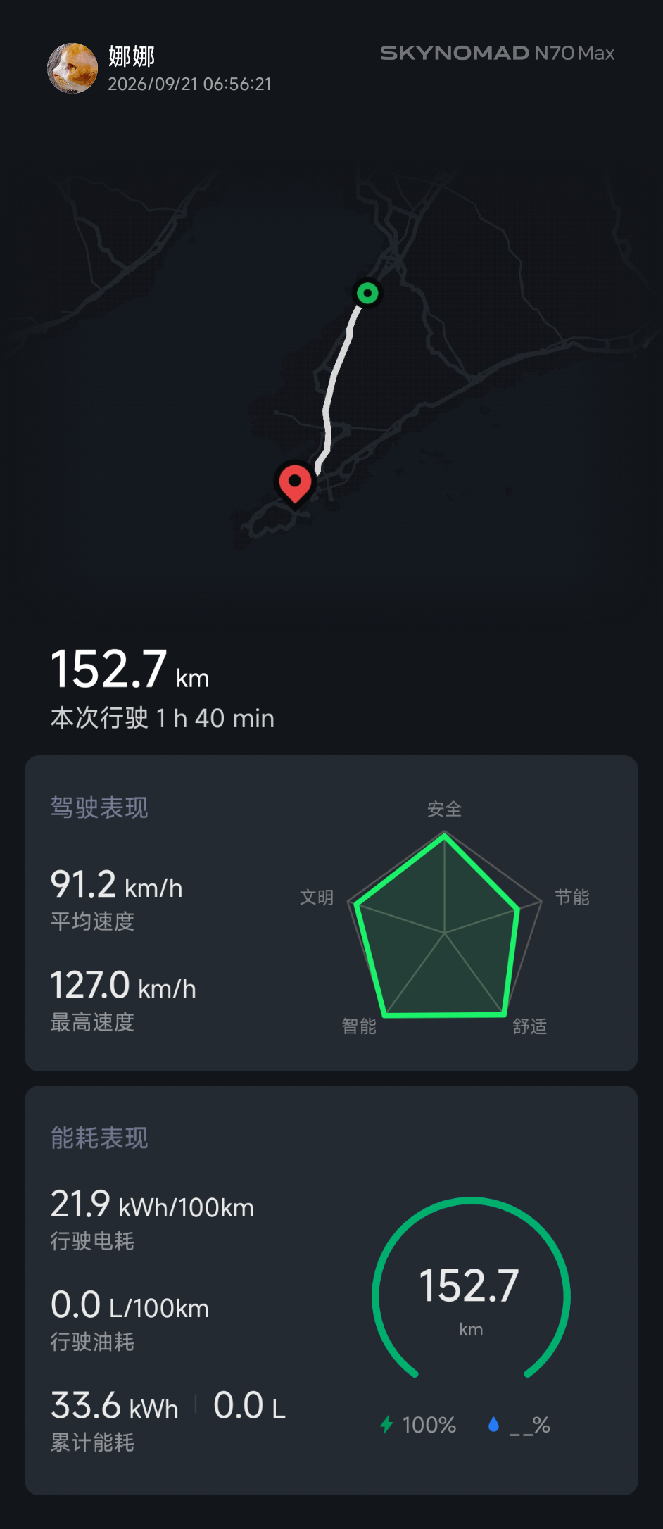 刚开澎程开了一段高速，说扶手箱抖动纯胡扯我特意全程胳膊放在扶手箱上，说扶手箱抖动
