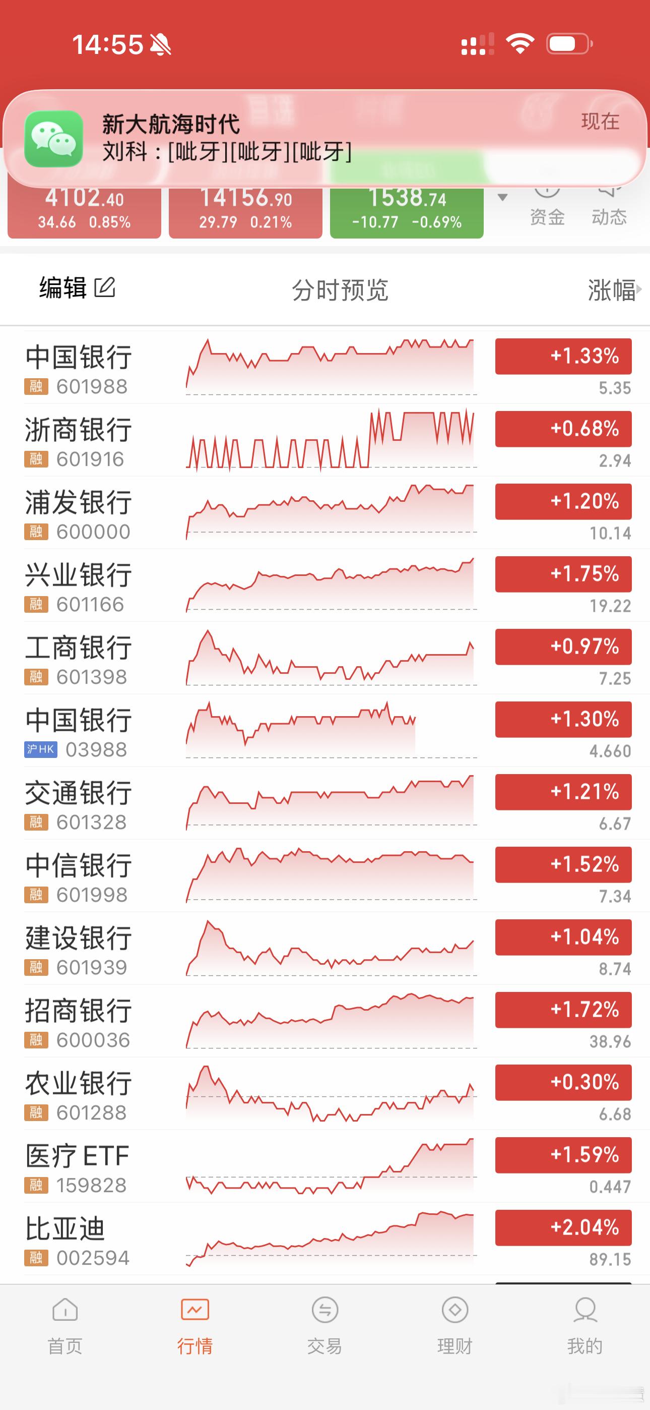 A股银行股铩羽归来！ 