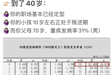 30岁才发现自己上有老下有小，真的太晚了！