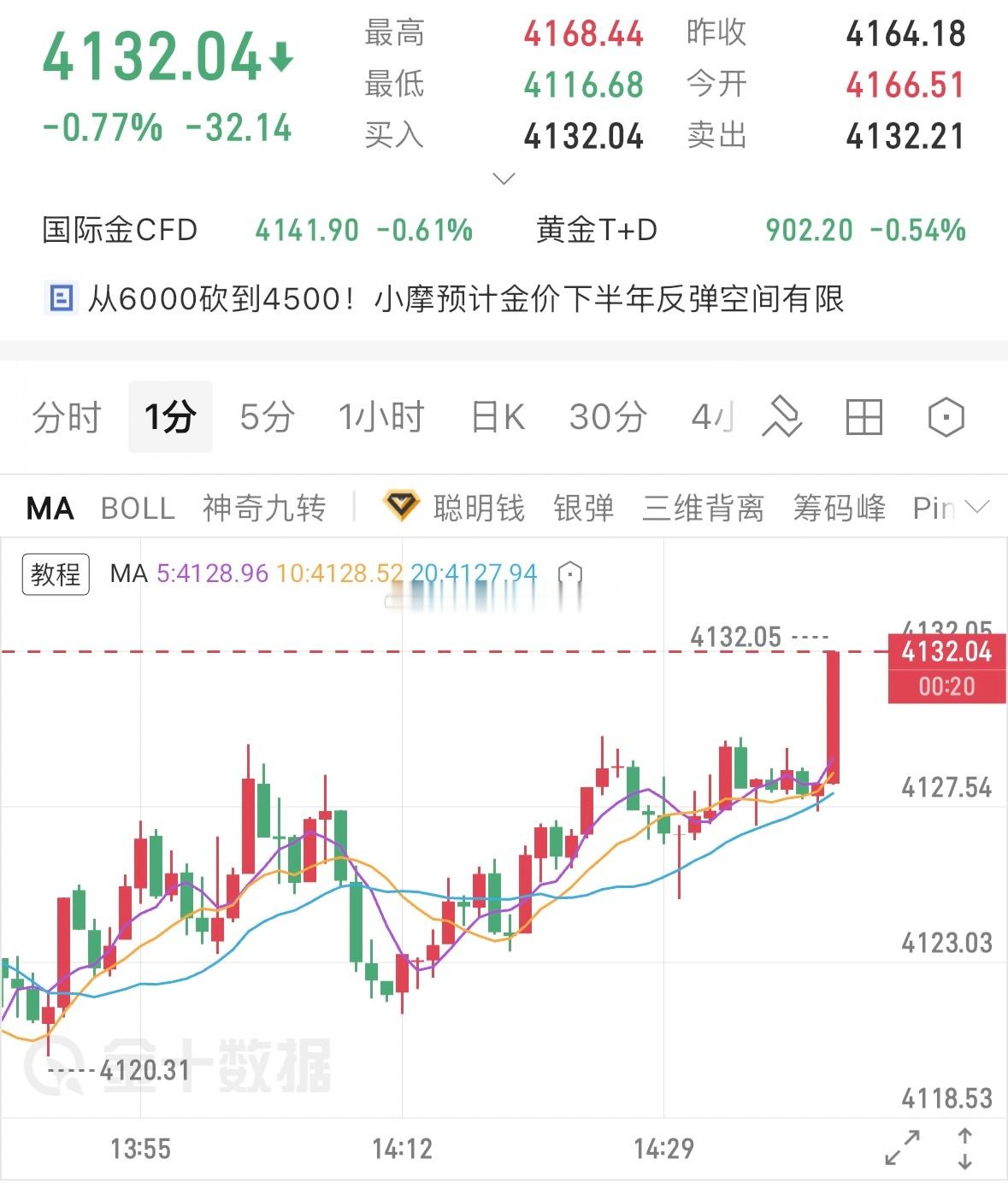 轻轻松松又是一单百点