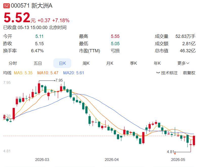 新大洲A子公司浙江商贸8120万元债权被华夏银行转让给信达公司，债务逾期问题正式