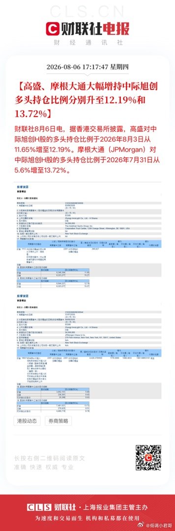 【高盛、摩根大通大幅增持中际旭创 多头持仓比例分别升至12.19%和13.72%