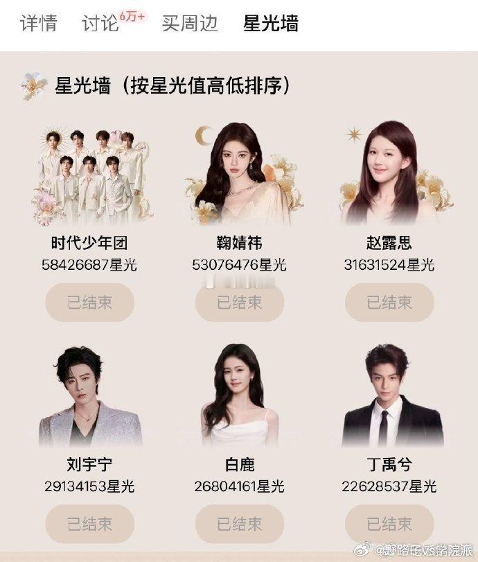 鞠婧祎星光值女明星断层第一鞠婧祎星光值女星top1 星光大赏投票战封神，鞠婧祎以