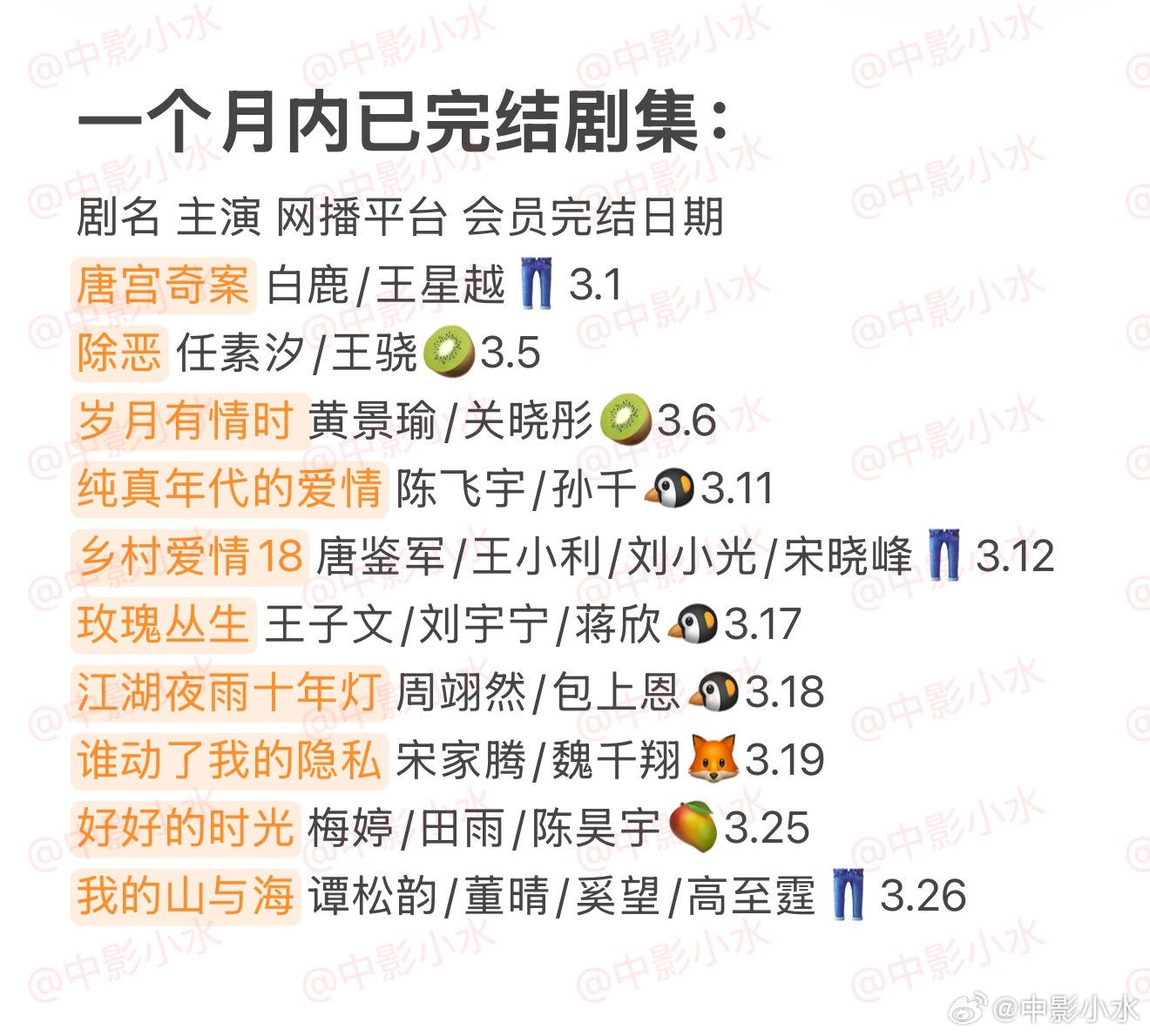 拯救剧荒 3月27日，今晚看点啥？？图1 追剧日历 图2 综艺日历  图3  已