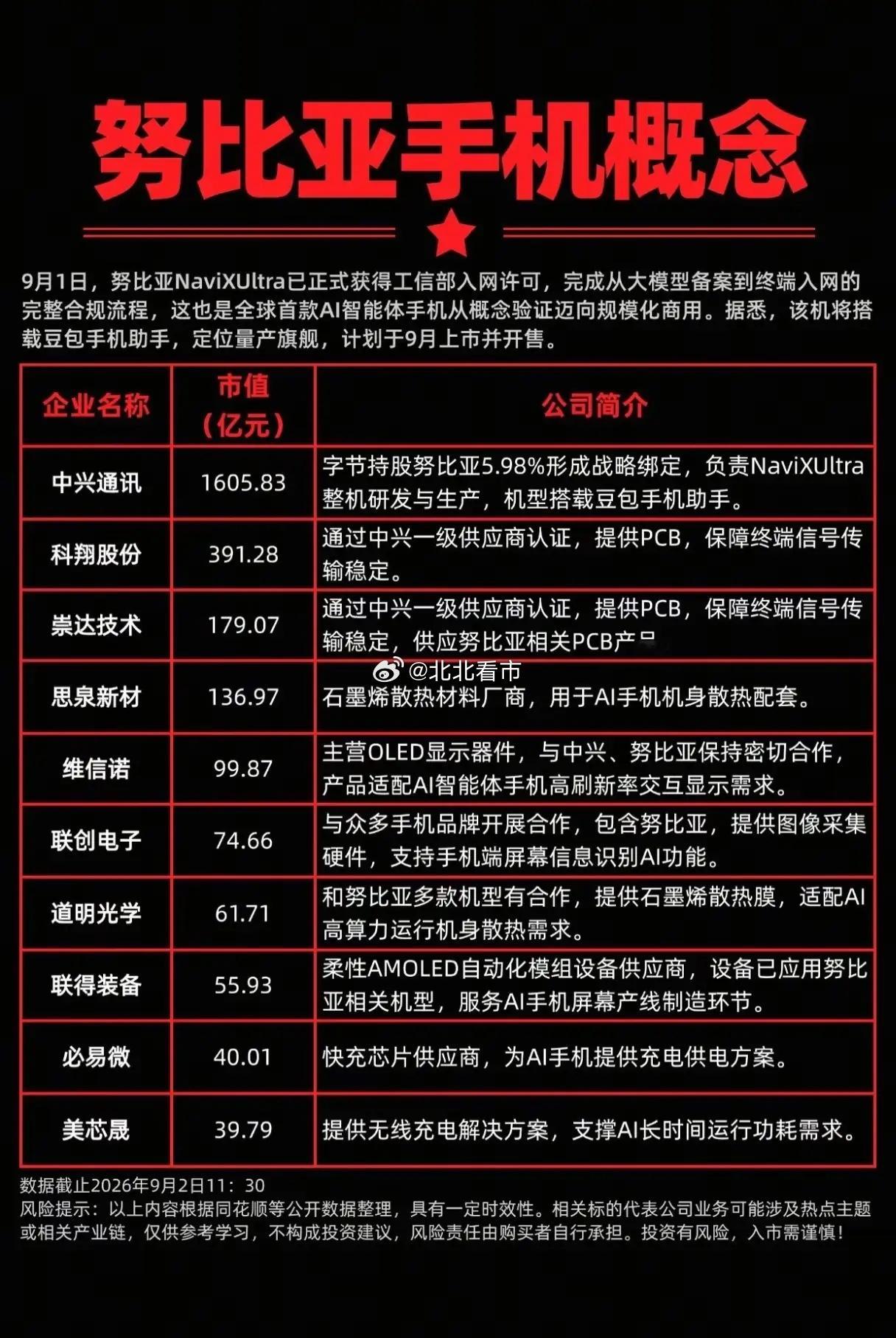 全球首款商用AI智能体手机落地！努比亚产业链机会在哪？AI手机不再是行业PPT概