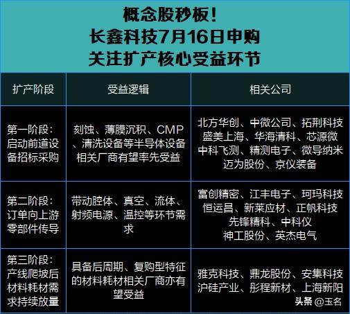 为何午后科技股集体暴涨？目前只能勉强找到几个理由。
7.9日A股上演了V型反转，