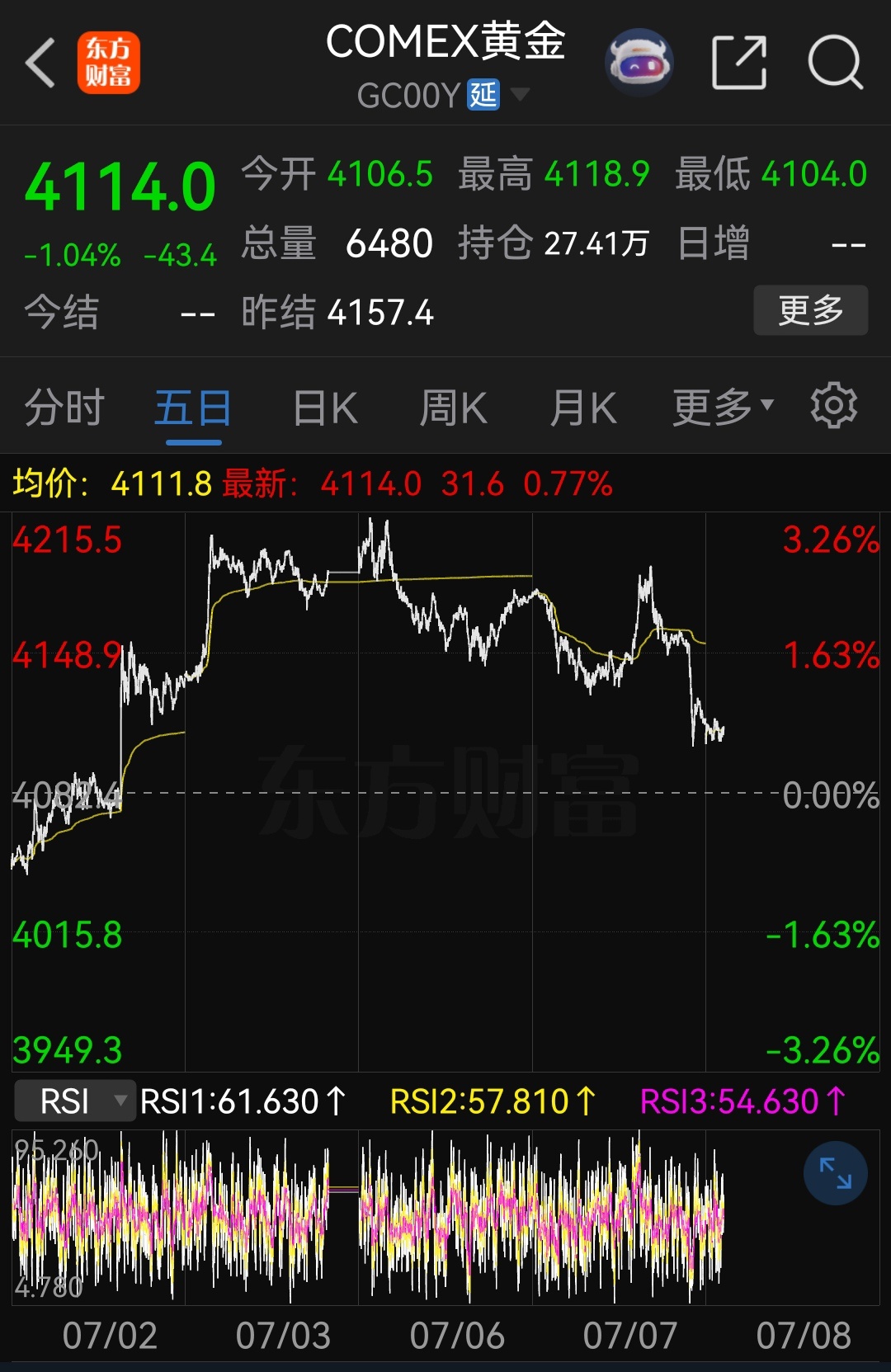 小小过山车，一切都在掌握之中！ 