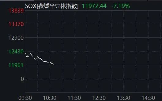 美股半导体股，持续大跌