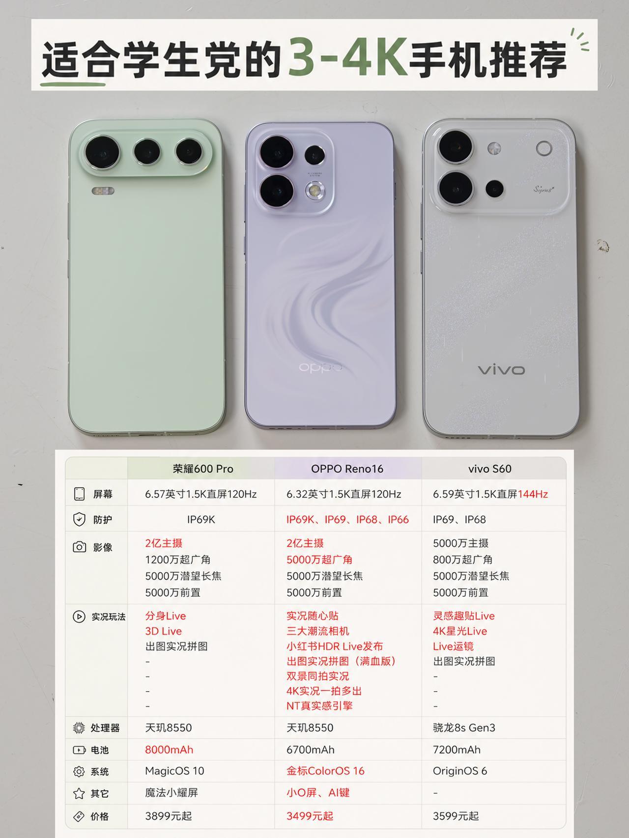 同学们！荣耀600 Pro、OPPO Reno16、vivo S60这三款3-4