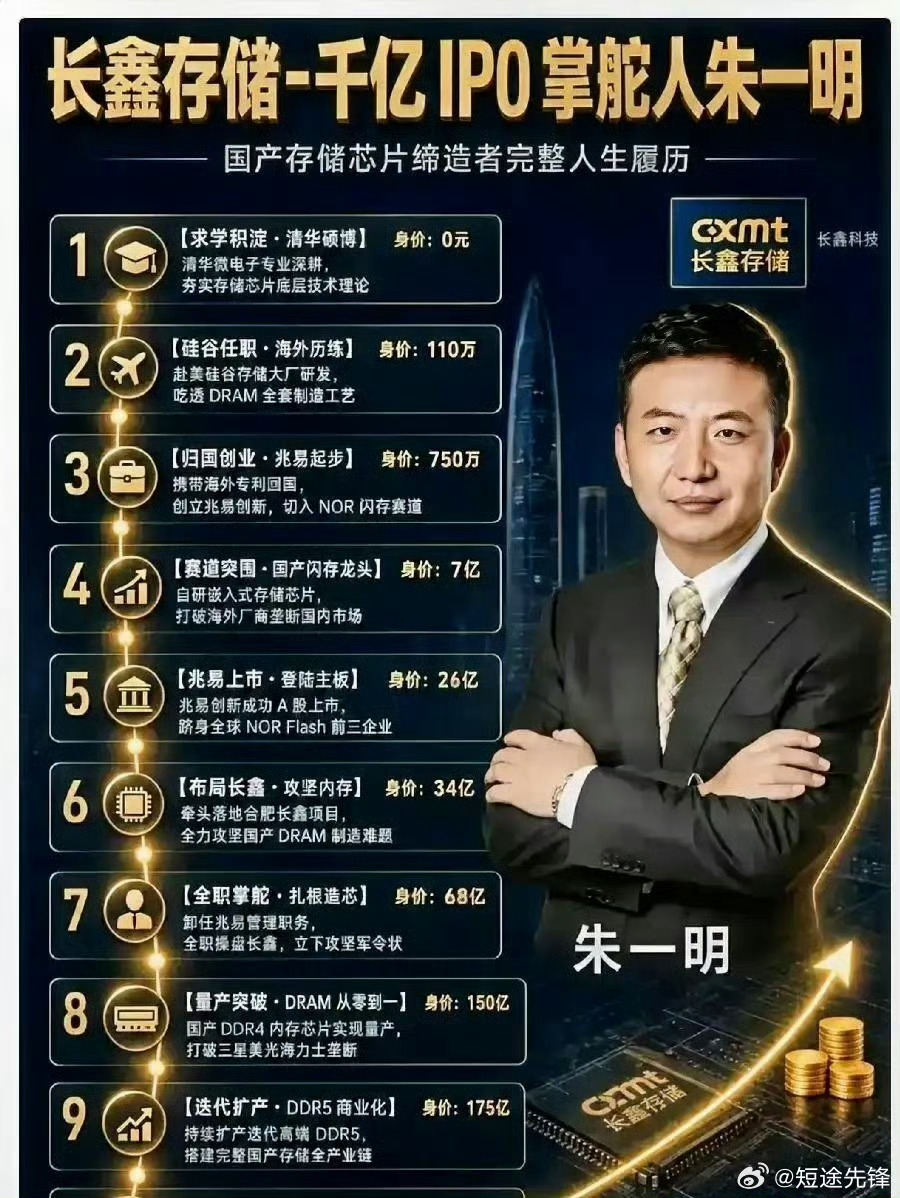 长鑫员工千万身家锁定三年长鑫员工千万身家锁定三年长鑫上市诞生一大批账面千万富翁，