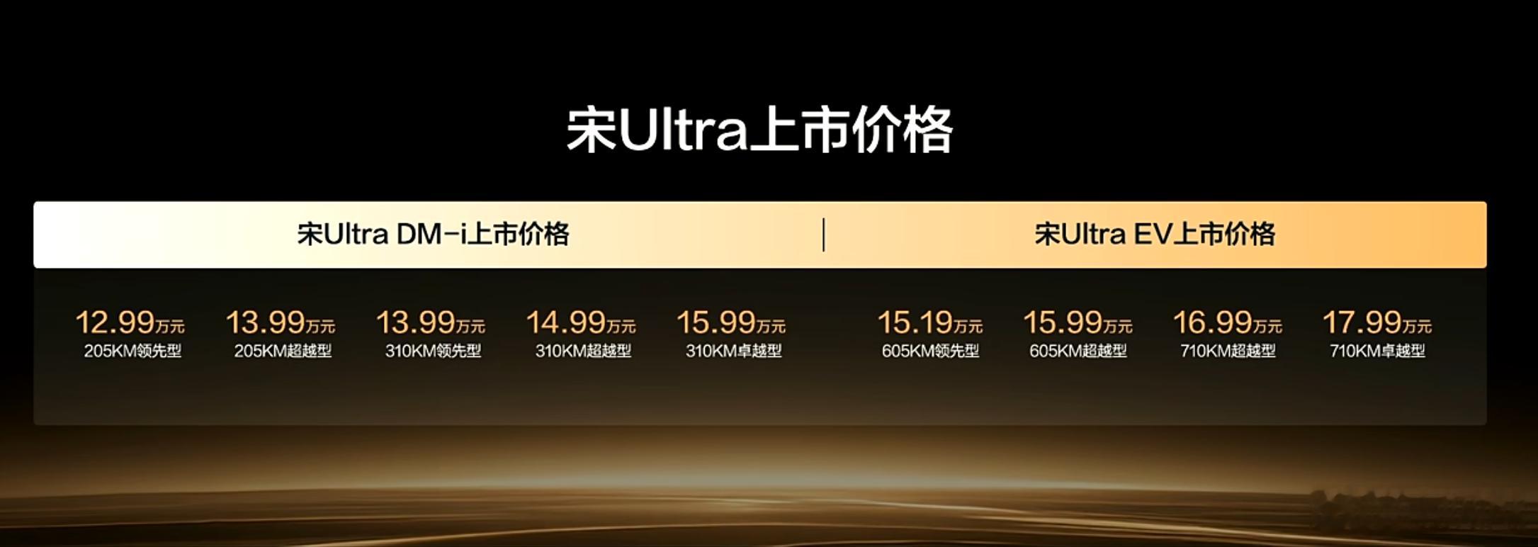 比亚迪宋Ultra上市，12.99万元起步～ 