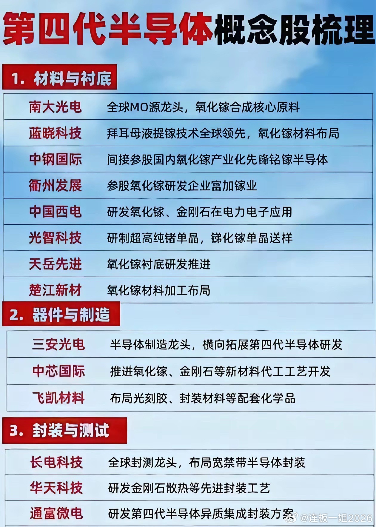 两大硬核科技主线爆发！固态电池+第四代半导体龙头全梳理新能源与科技革命双线共振，