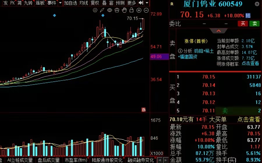 钨之后，谁最猛？错过了没关系，这三个小金属潜力更大，看看有没有你的票？有一说一，