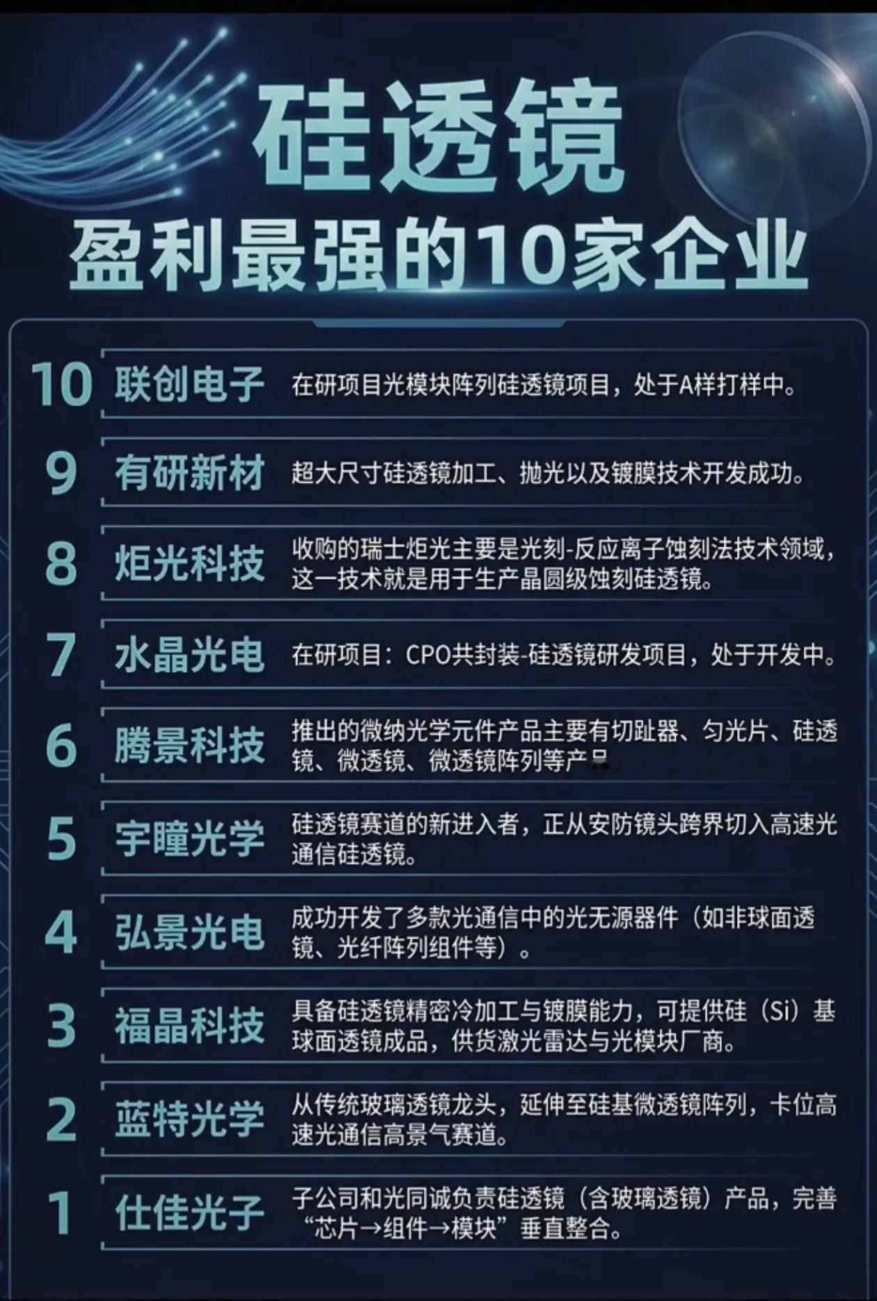 🔥CPO硅透镜爆发！盈利最强的10家企业全梳理，收藏备用！       光模块