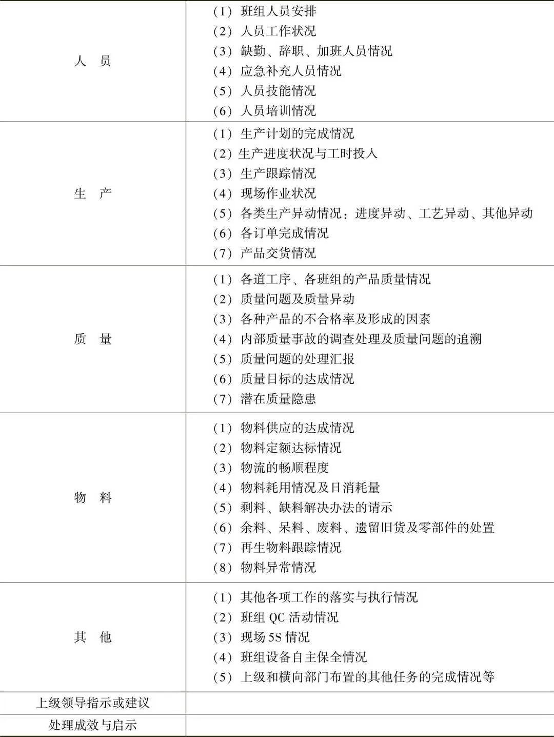 班组工作现场汇报表