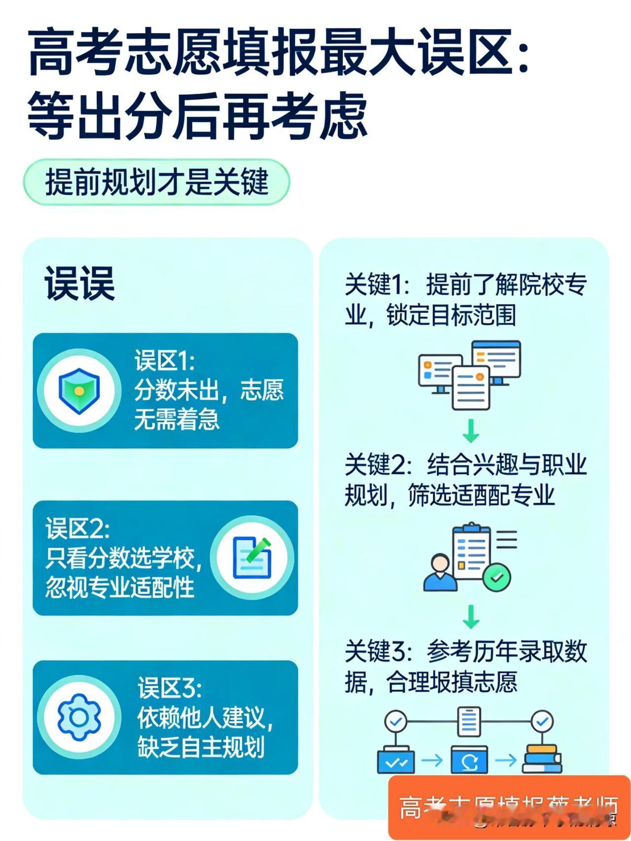 2026年天津高考赋分制度详解

从2020年天津实行新高考3+3模式高考赋分制
