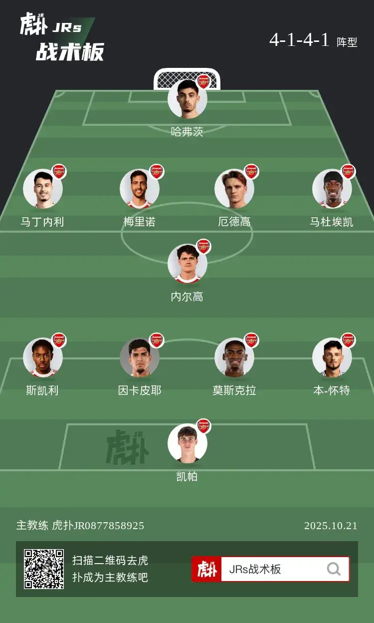 如何评价阿森纳的这套阵容？ ​​​