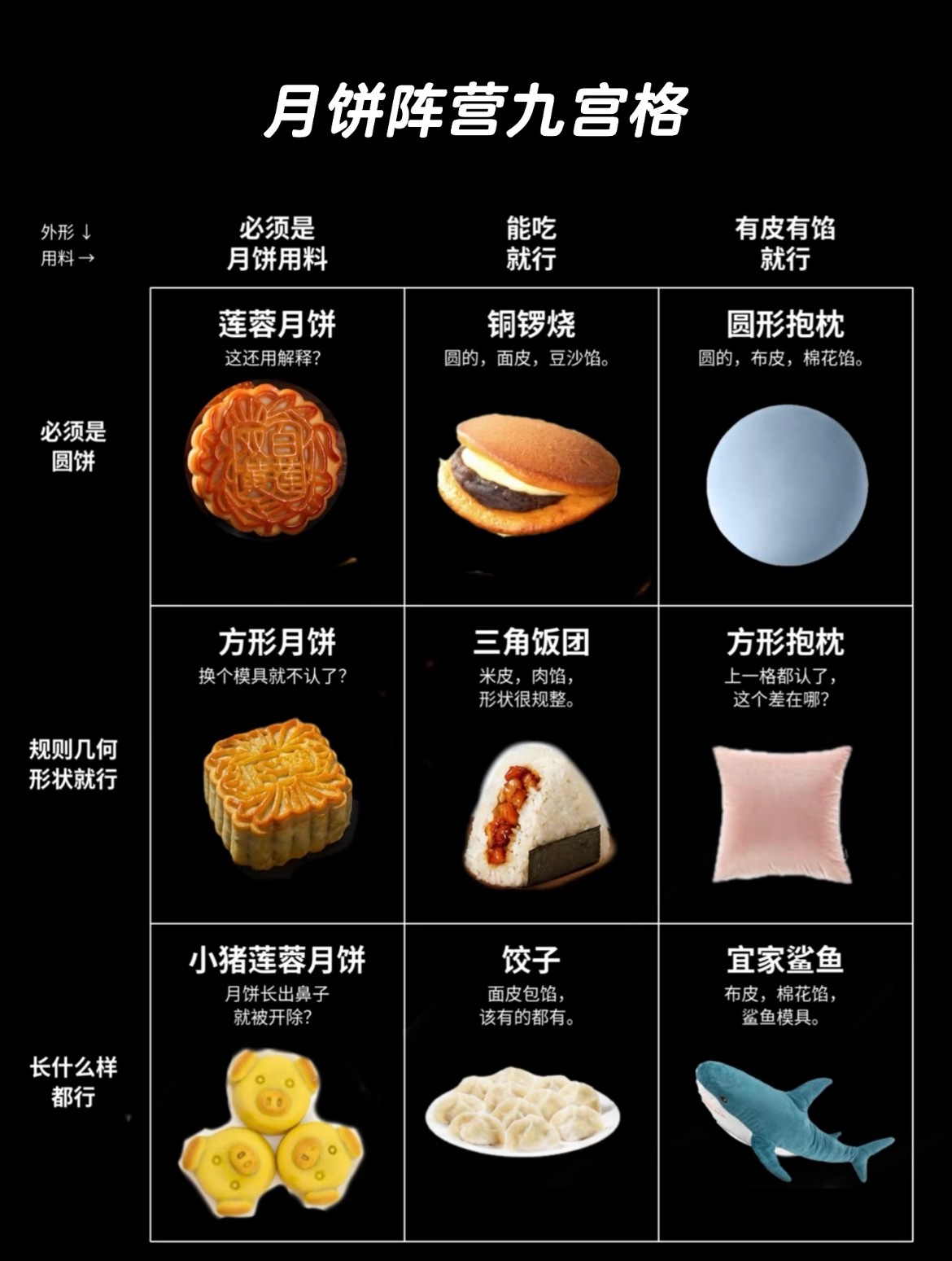 饺子月饼是双倍思念第一次听说饺子月饼是双倍思念好像还真是，从前就说饺子和月饼的意