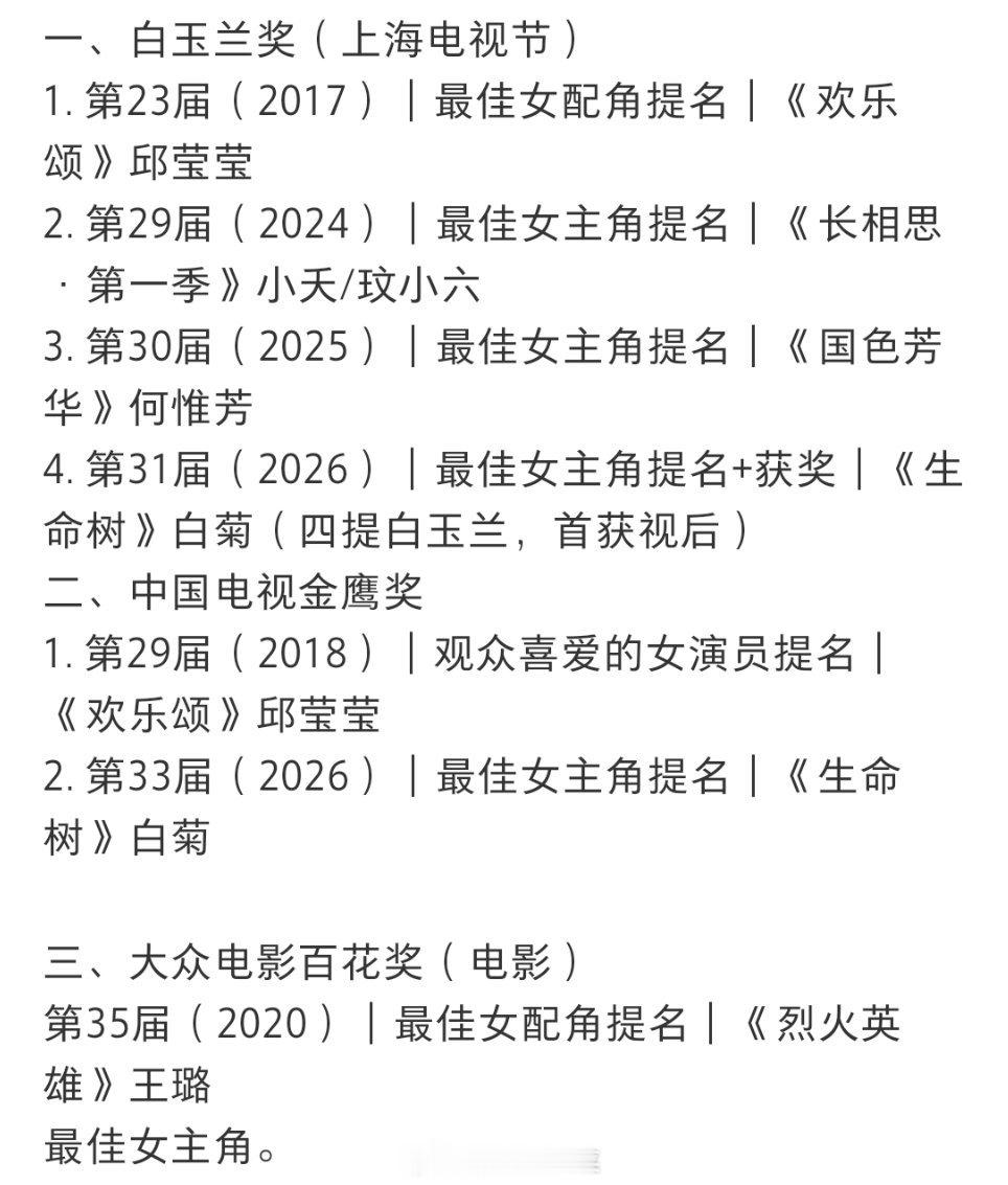 杨紫的10年主流奖7提1获！转型成功。。[666] ​​​