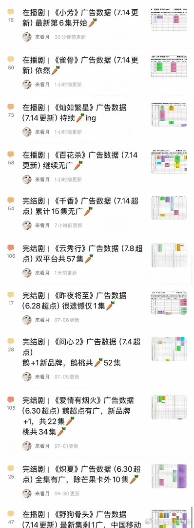 为什么孟子义《百花杀》、虞书欣《灿如繁星》、侯明昊《雀骨》后期广告尽数撤资肖战、