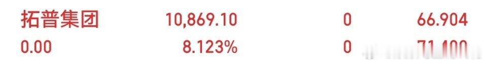 拓普集团$拓普集团 sh601689$ 我已下车！恭喜上周跟上的宝子，今天的心情