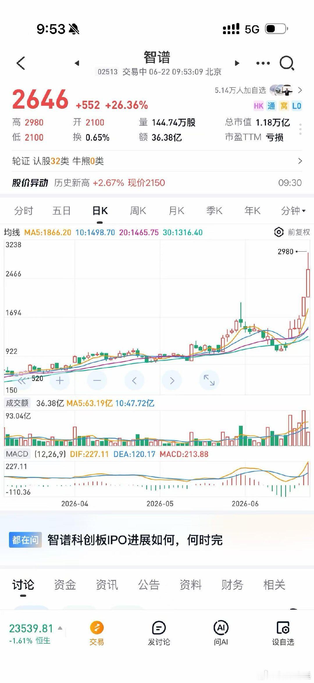 离了大谱！智谱华章已经万亿市值了！ 