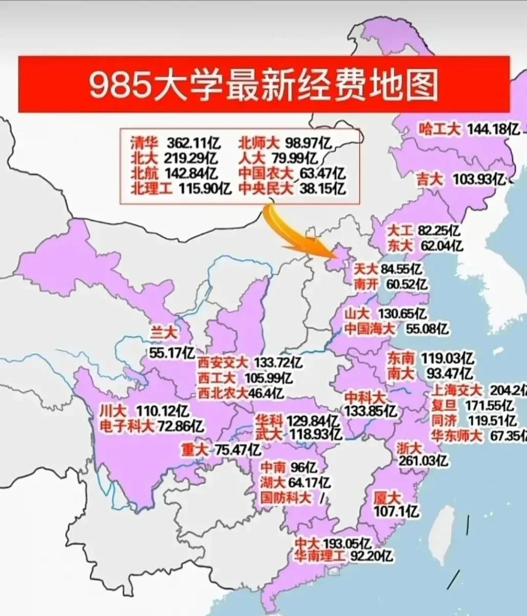 今天看见985经费图，我只想说某北方985，你他喵这么有钱，当年居然给我们住那么