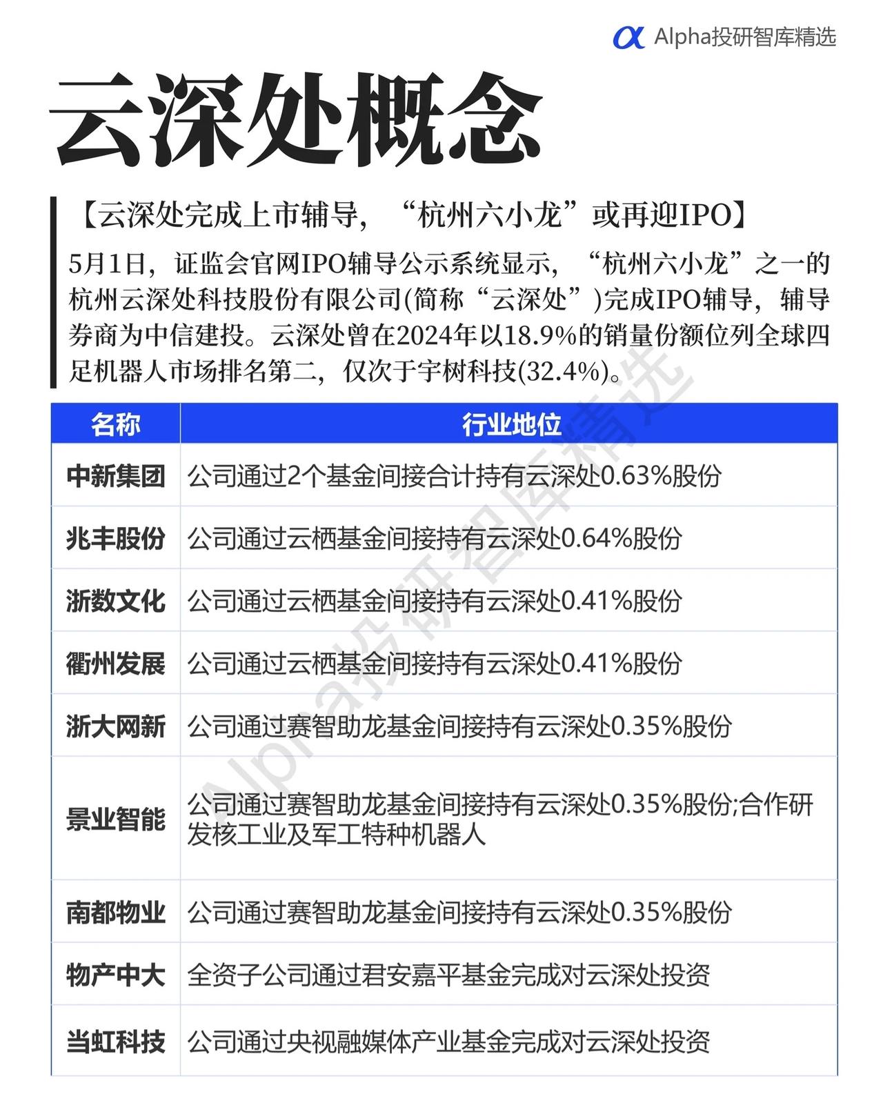 云深处概念：IPO辅导完成，“杭州六小龙”迎上市新机遇

5月1日，证监会官网I
