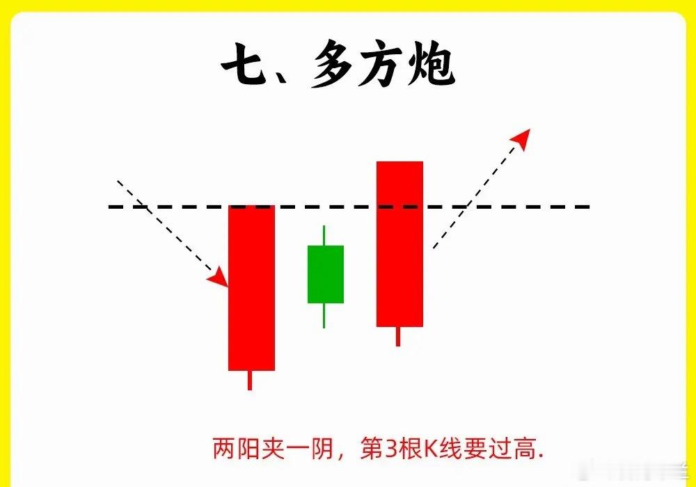 注意了！一旦出现这八种形态，那么说明趋势可能已经开始发生变化。尤其是在股价低位或