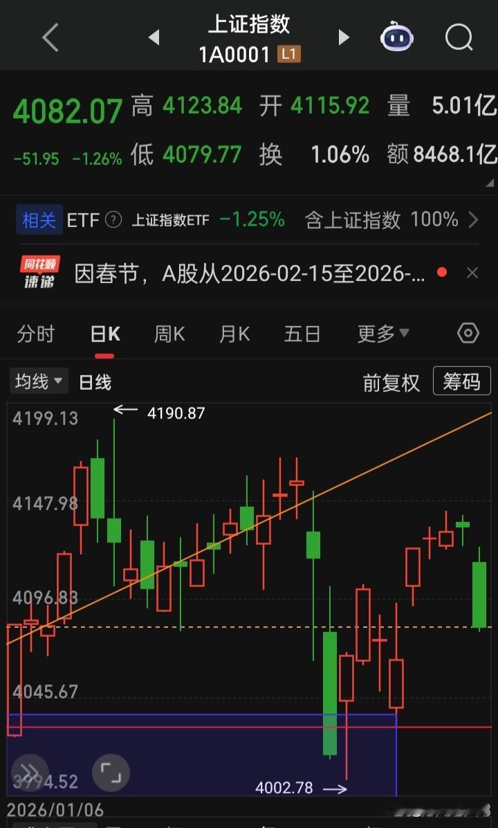 “高频量化”是市场上每位中小投资者厌恶痛恨到极点的毫秒交易收割
​希望A股马年启