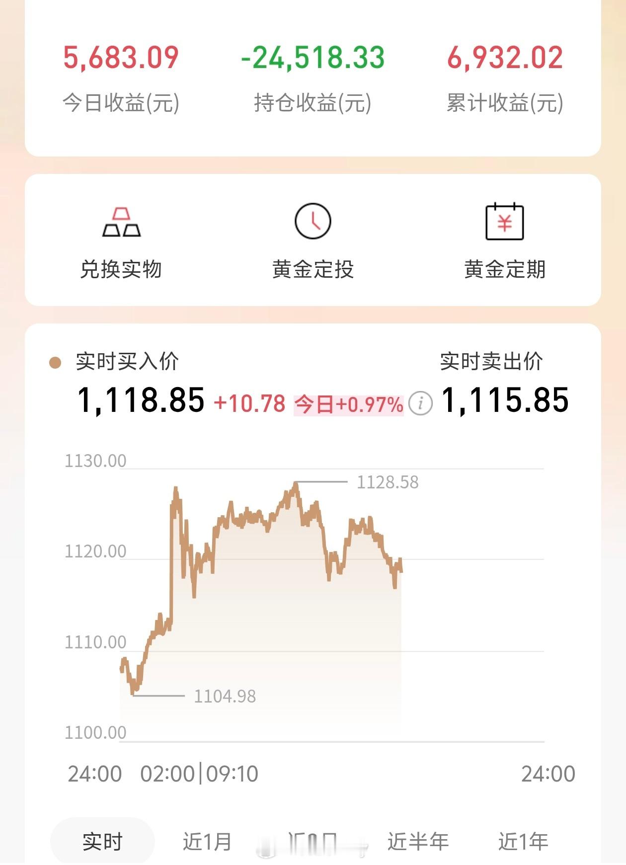 黄金白银再起飞 也就那样，金价还是没修复到之前的顶点，距离真正飞起还差得远，今天