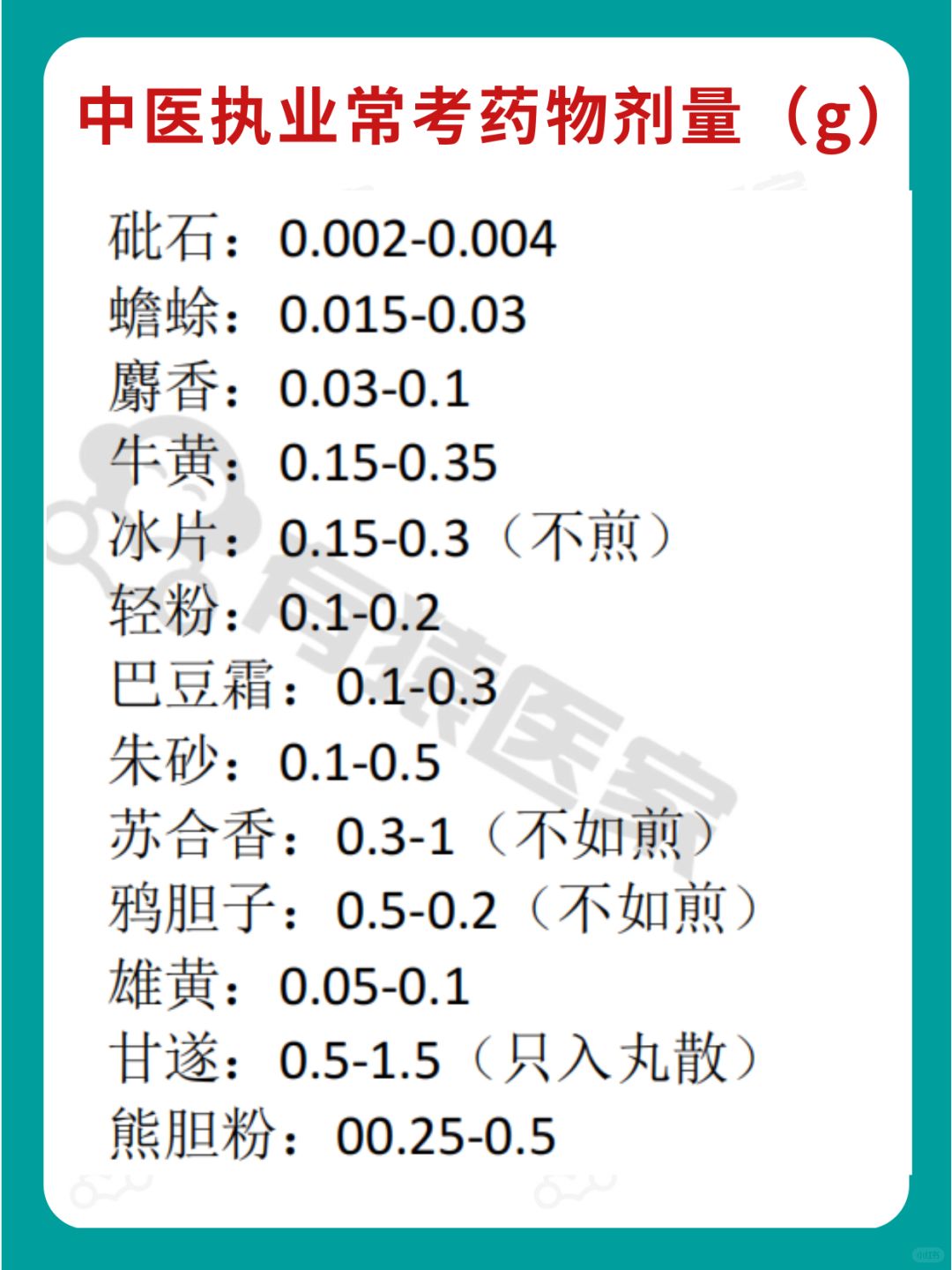 关于中医执业常考药物用量总结✅