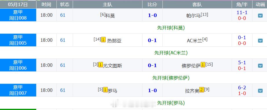 就尤文是冷门？ 