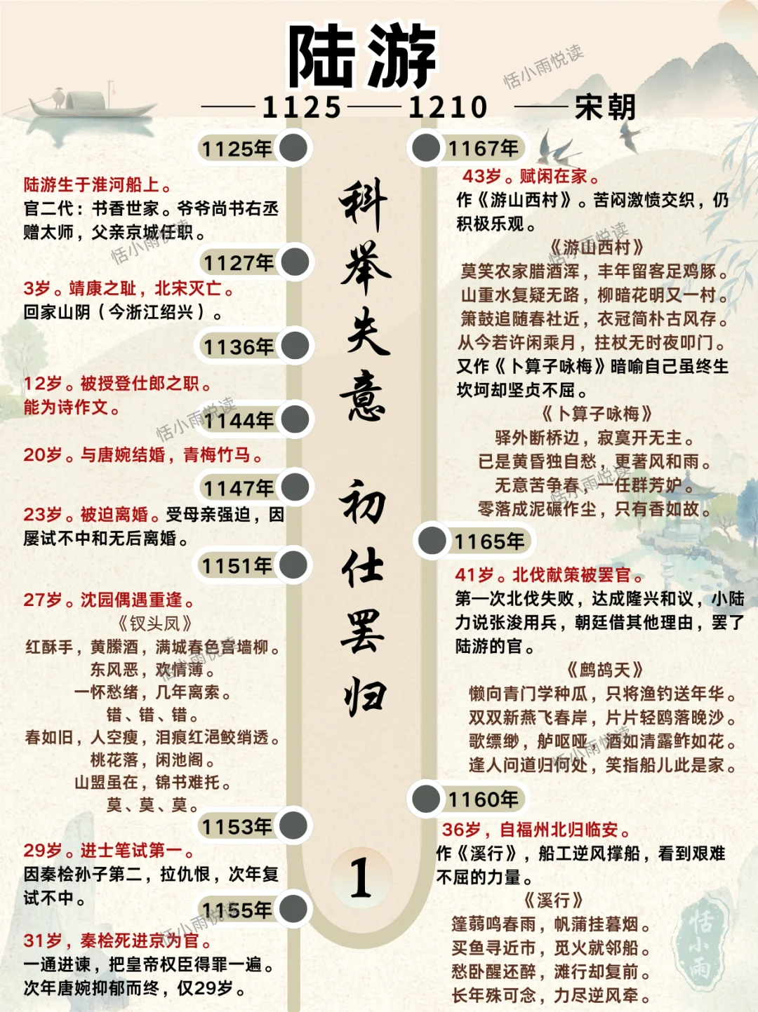 陆游：在执念与破局间，诗意烟火与家国情怀