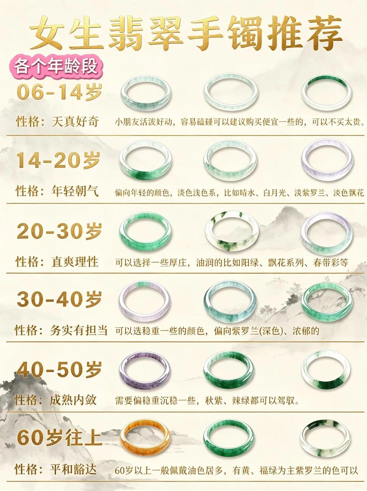 一张图，请对号入座，不踩雷、不将就、不盲从。从此你挑镯子的眼光，会比柜姐还毒。我