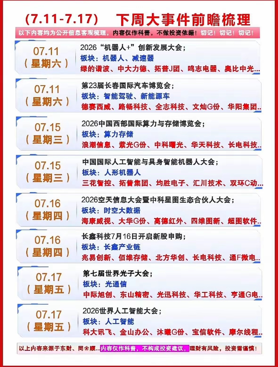 下周7月13日的股市颇具看点。本周大盘波动剧烈，周四刚刚突破4000点，周五却因