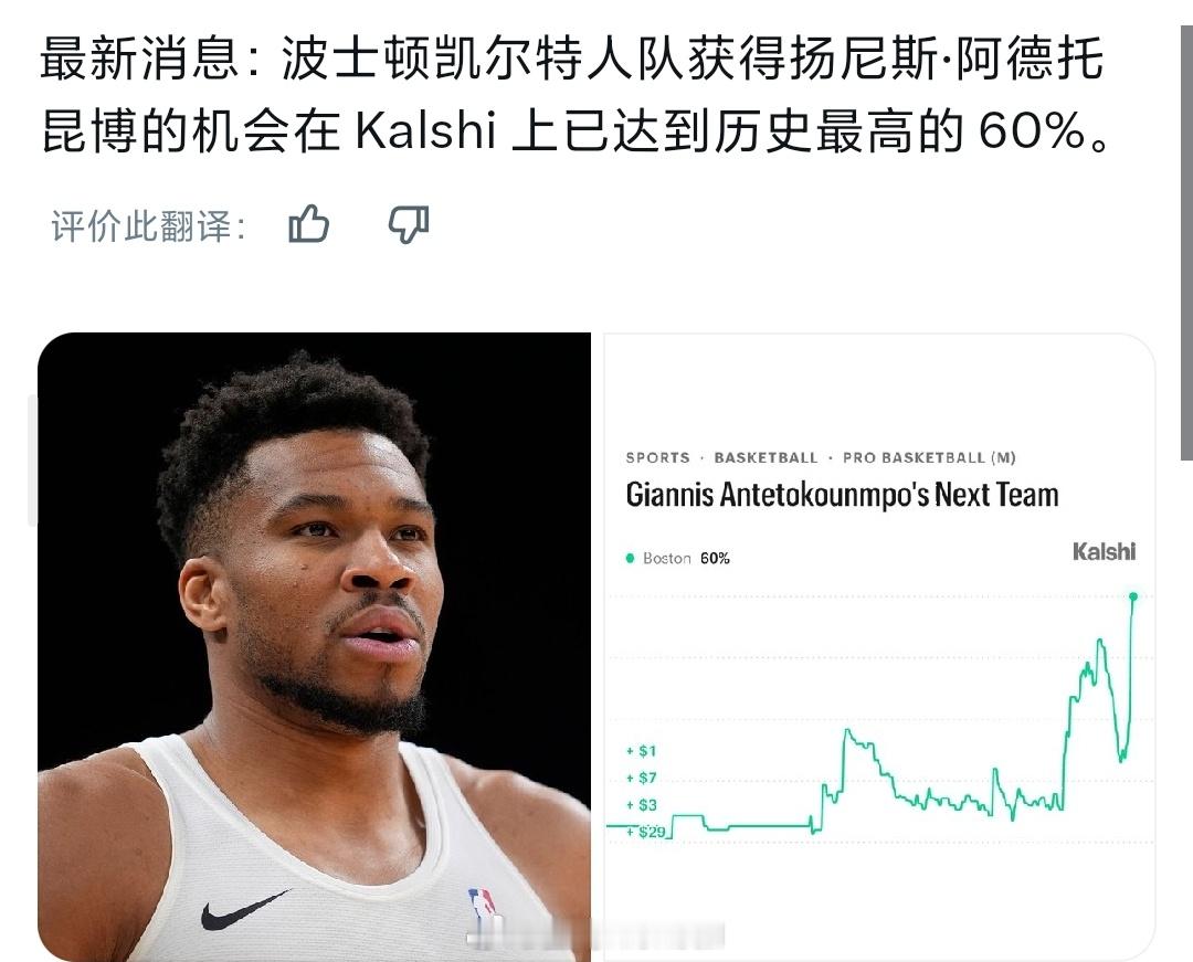 凯尔特人得到字母哥的概率，在菠菜网站上已经飙升到60%了，各位晚安nba交易