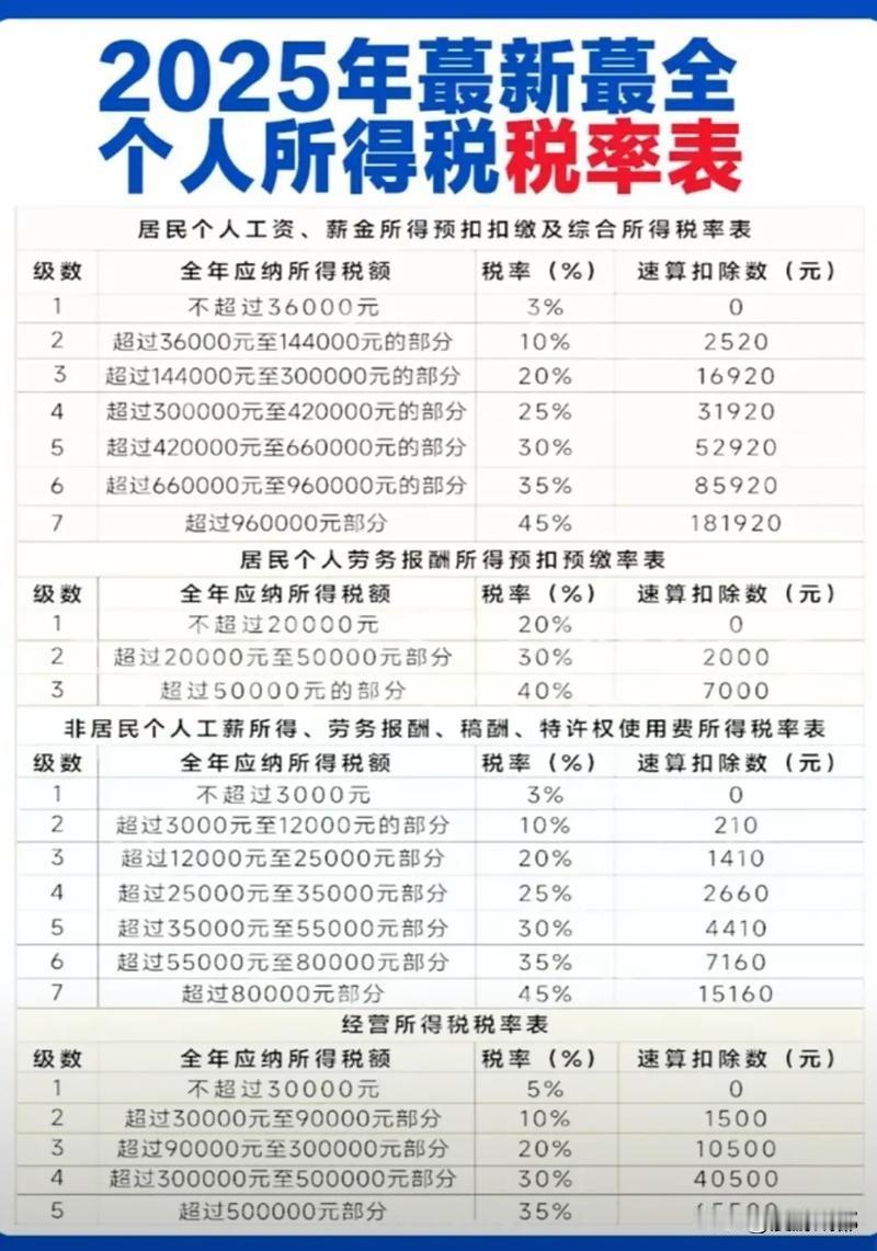 个税起征点可以再往上提高一点了！
现在的个税起征点是5000元，在2018年10