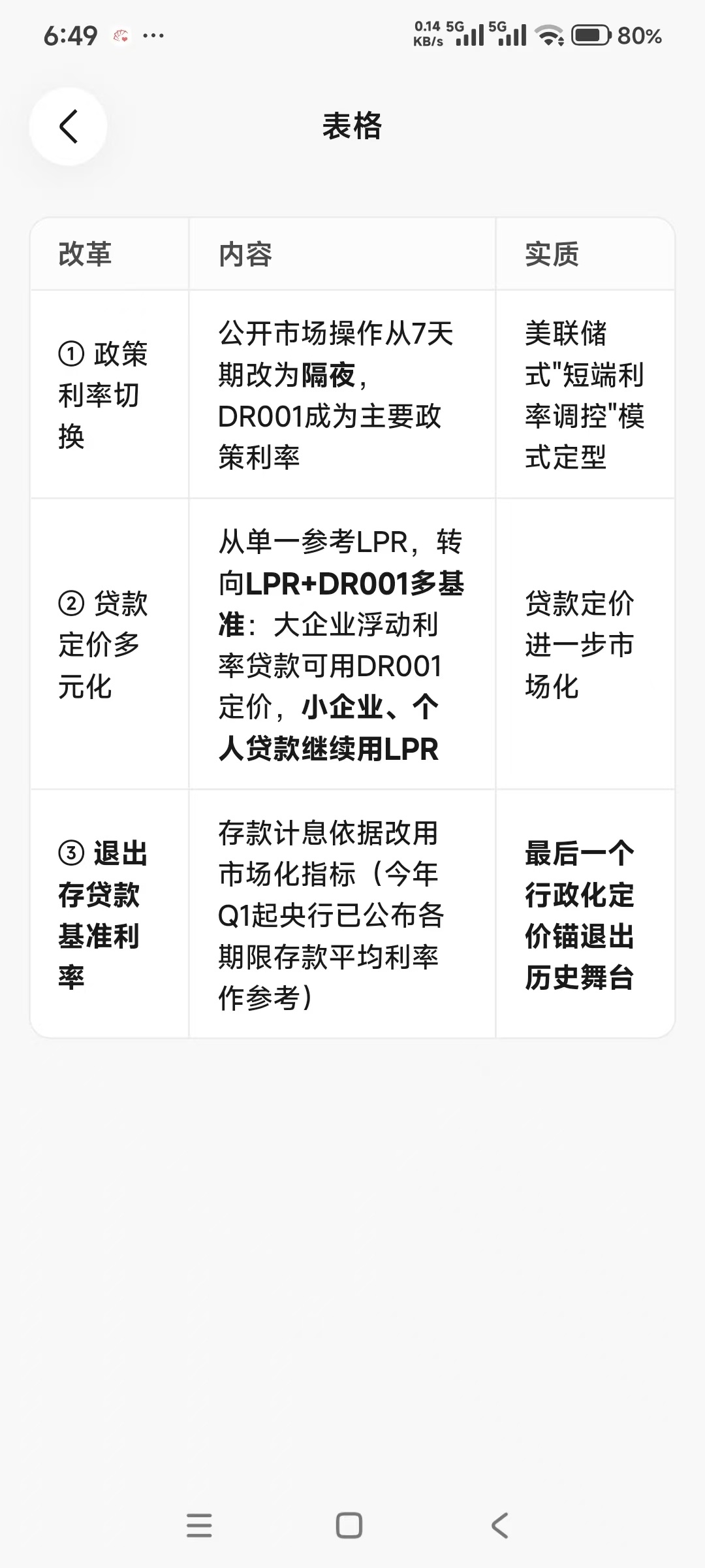 央行：将退出存贷款基准利率，用市场化利率指标来替代。 ​​​