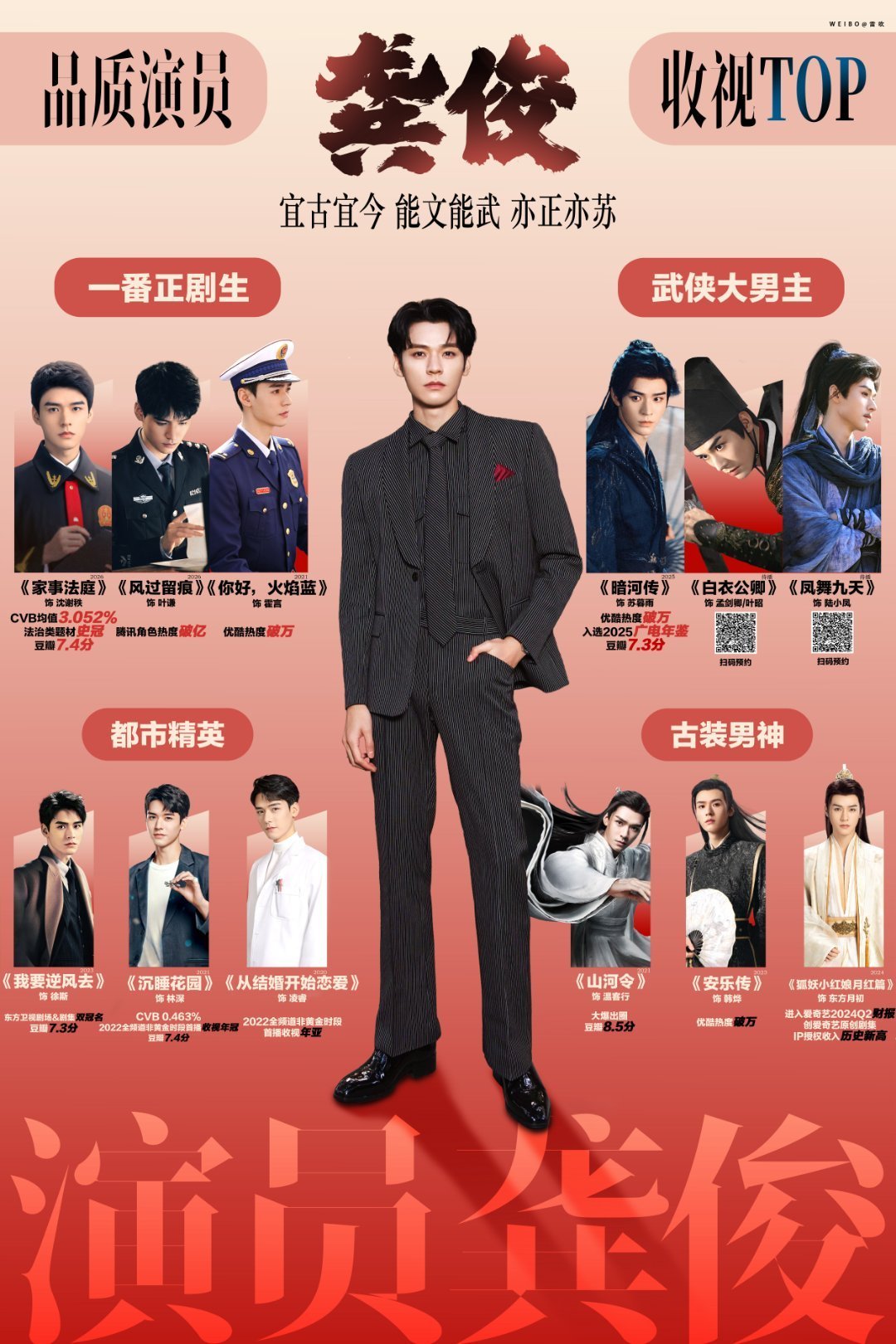 龚俊龚俊孟剑卿  ｜龚俊白衣公卿   祝俊俊和各位俊味仙们2026年8月顺顺利利